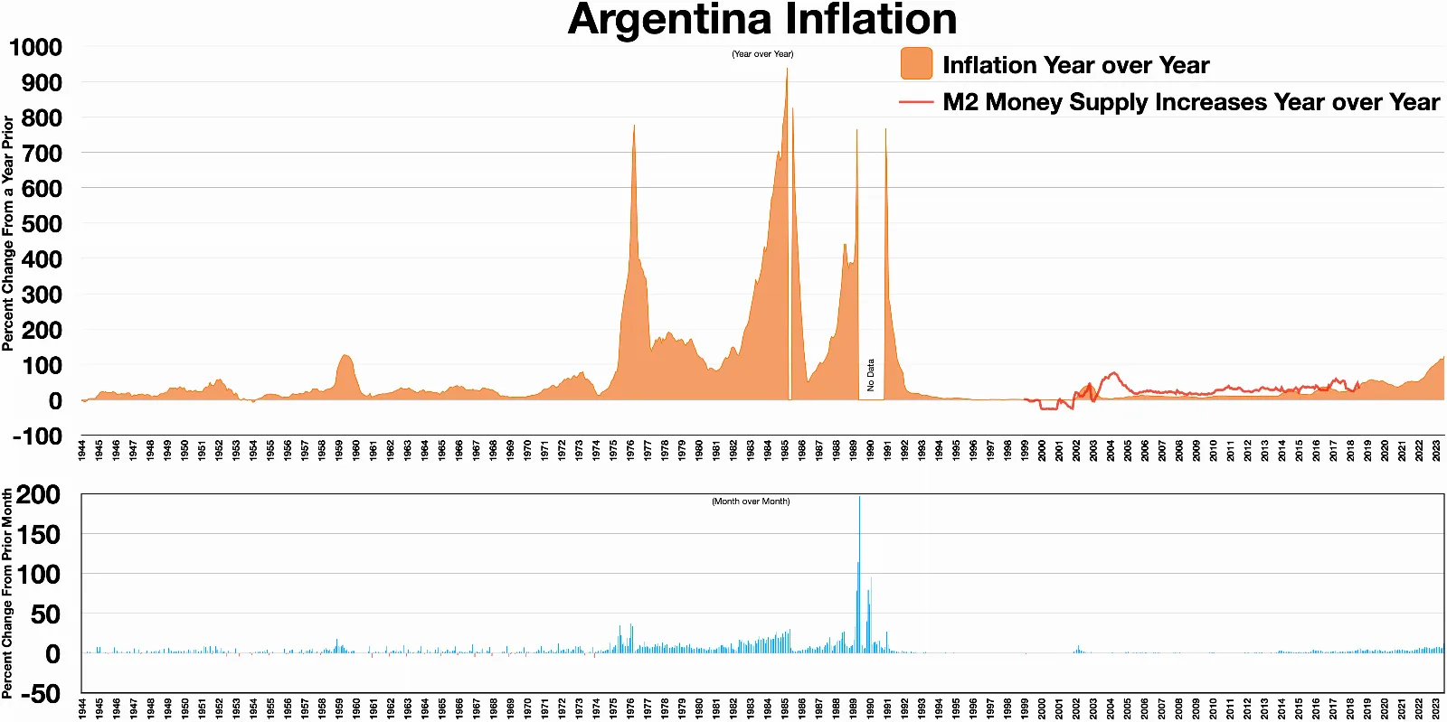 Gráfico comparativo de opciones de inversión en Argentina con perfiles de riesgo bajo, medio y alto en 2026