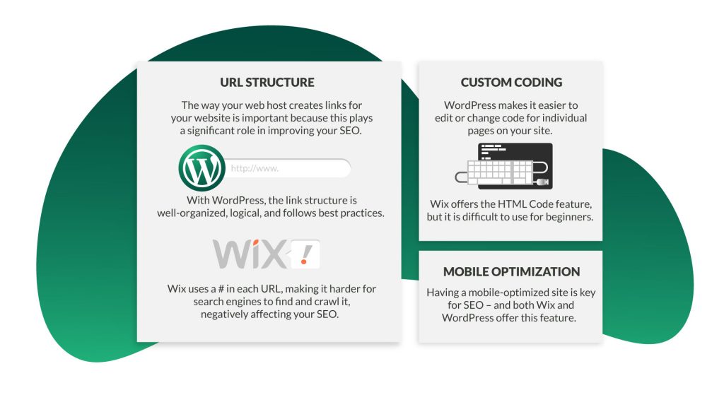 Cosas a considerar antes de elegir entre Wix y WordPress