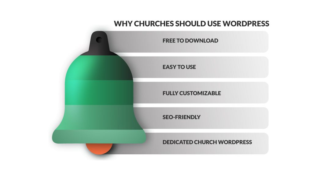 Es por eso que quieres un tema gratuito de wordpress para iglesias