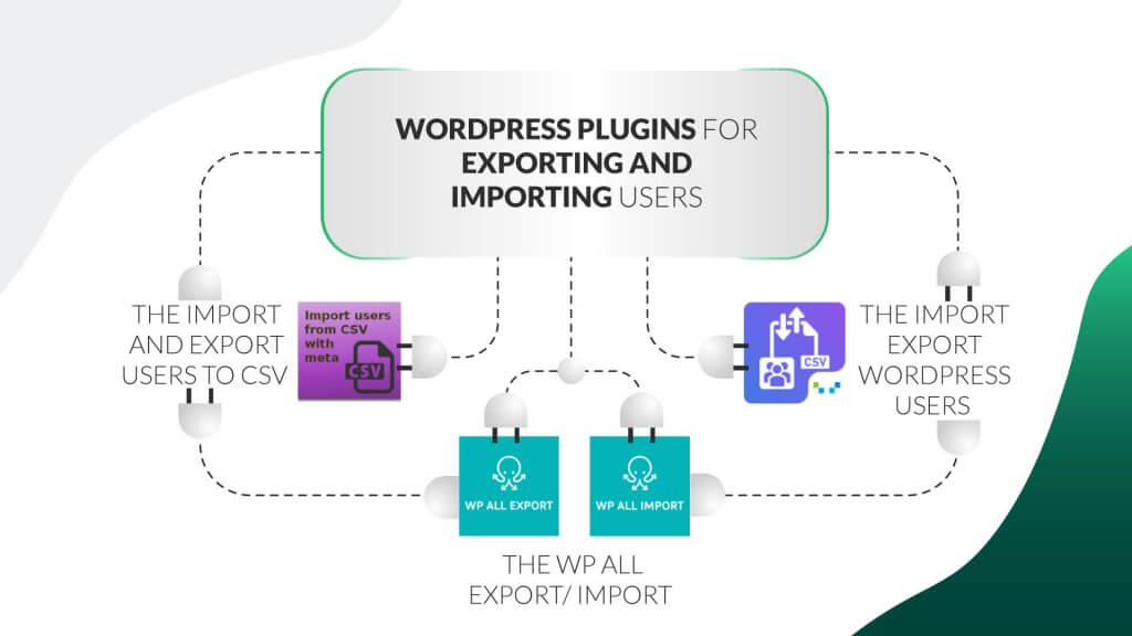 Cómo-importar-y-exportar-usuarios-de-WordPress-inner-2